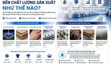 Độ Ẩm Ảnh Hưởng Đến Chất Lượng Sản Xuất Như Thế Nào?