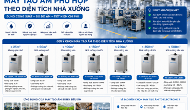 Cách Chọn Máy Tạo Ẩm Phù Hợp Theo Diện Tích Nhà Xưởng
