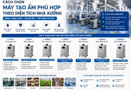 Cách Chọn Máy Tạo Ẩm Phù Hợp Theo Diện Tích Nhà Xưởng