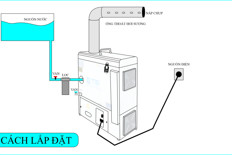 Máy phun sương một vỉ 12 mắt Model TD-JS04A