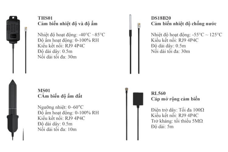 Bộ điều khiển nhiệt độ, độ ẩm thông minh (Wifi) SONOFF TH Elite THR320D (20A)